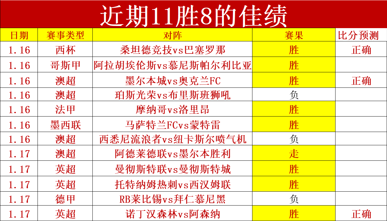 林昀儒男单,首战失利,负于对手,开云体育,开云体育官网,开云体育app,开云体育平台,KAIYUN,SPORTS,kaiyun登录入口