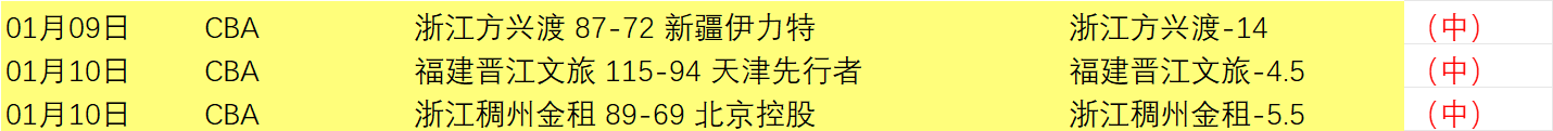 杜锋感动时,机场甜蜜邂,逅王怀玉惊,开云体育,开云体育官网,开云体育app,开云体育平台,KAIYUN,SPORTS,kaiyun登录入口