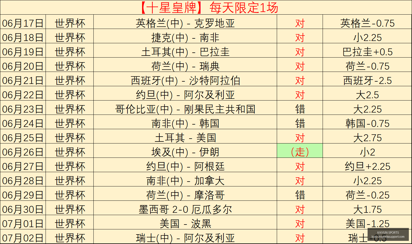 赛季关键战,进球全中,比分,开云体育官网,开云体育APP,开云体育直播,开云体育全站,开云体育入口