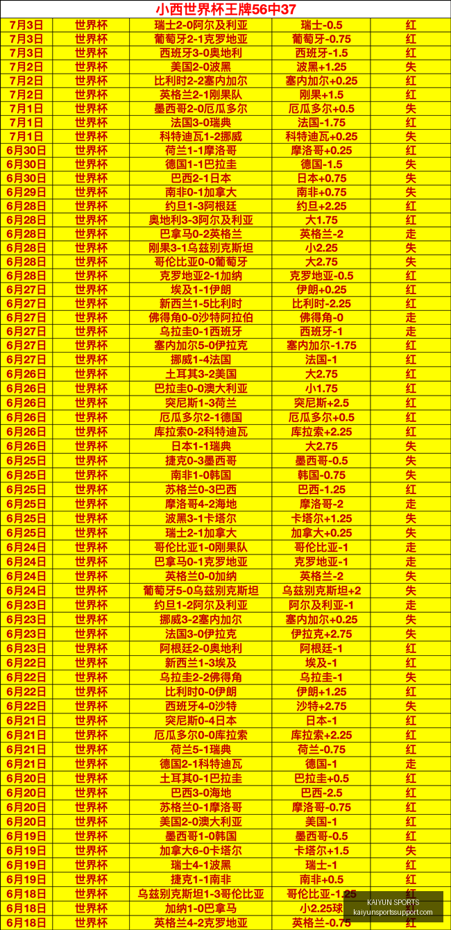 开云体育官,网突发变动,引发关注,开云体育官网,开云体育APP,开云体育直播,开云体育全站,开云体育入口
