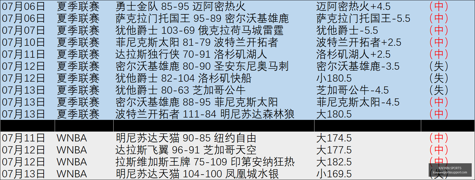开云体育官,网突发变动,引发关注,开云体育官网,开云体育APP,开云体育直播,开云体育全站,开云体育入口