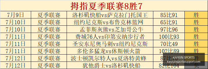 开云体育官,网突发变动,引发关注,开云体育官网,开云体育APP,开云体育直播,开云体育全站,开云体育入口