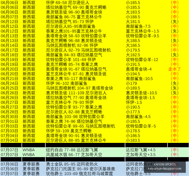开云体育官,网突发变动,引发关注,开云体育官网,开云体育APP,开云体育直播,开云体育全站,开云体育入口