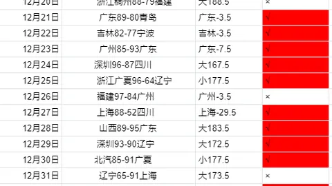 亚洲12强连败7场积3分，国足稳坐末座边缘