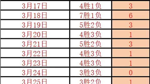 CBA首队力图削减成本，有意出售核心射手，郭艾伦或成交易牺牲品。